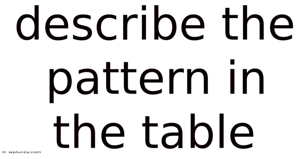 Describe The Pattern In The Table