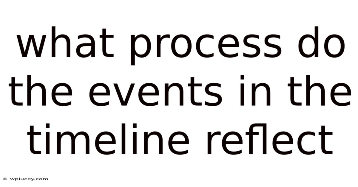 What Process Do The Events In The Timeline Reflect