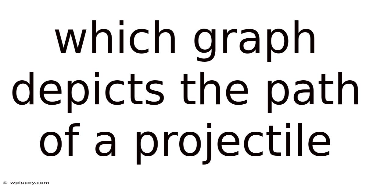 Which Graph Depicts The Path Of A Projectile