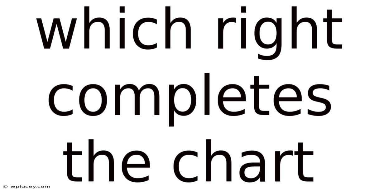 Which Right Completes The Chart